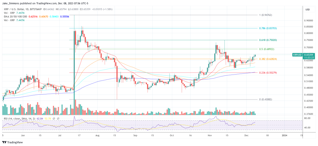 Ripple为什么回购7亿XRP? Ripple为什么回购7亿XRP?