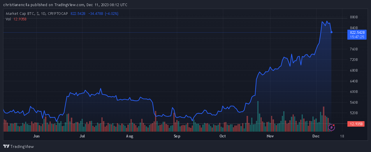 为什么美国政府数据库将比特币序数铭文标记为网络安全威胁? 为什么美国政府数据库将比特币序数铭文标记为网络安全威胁?