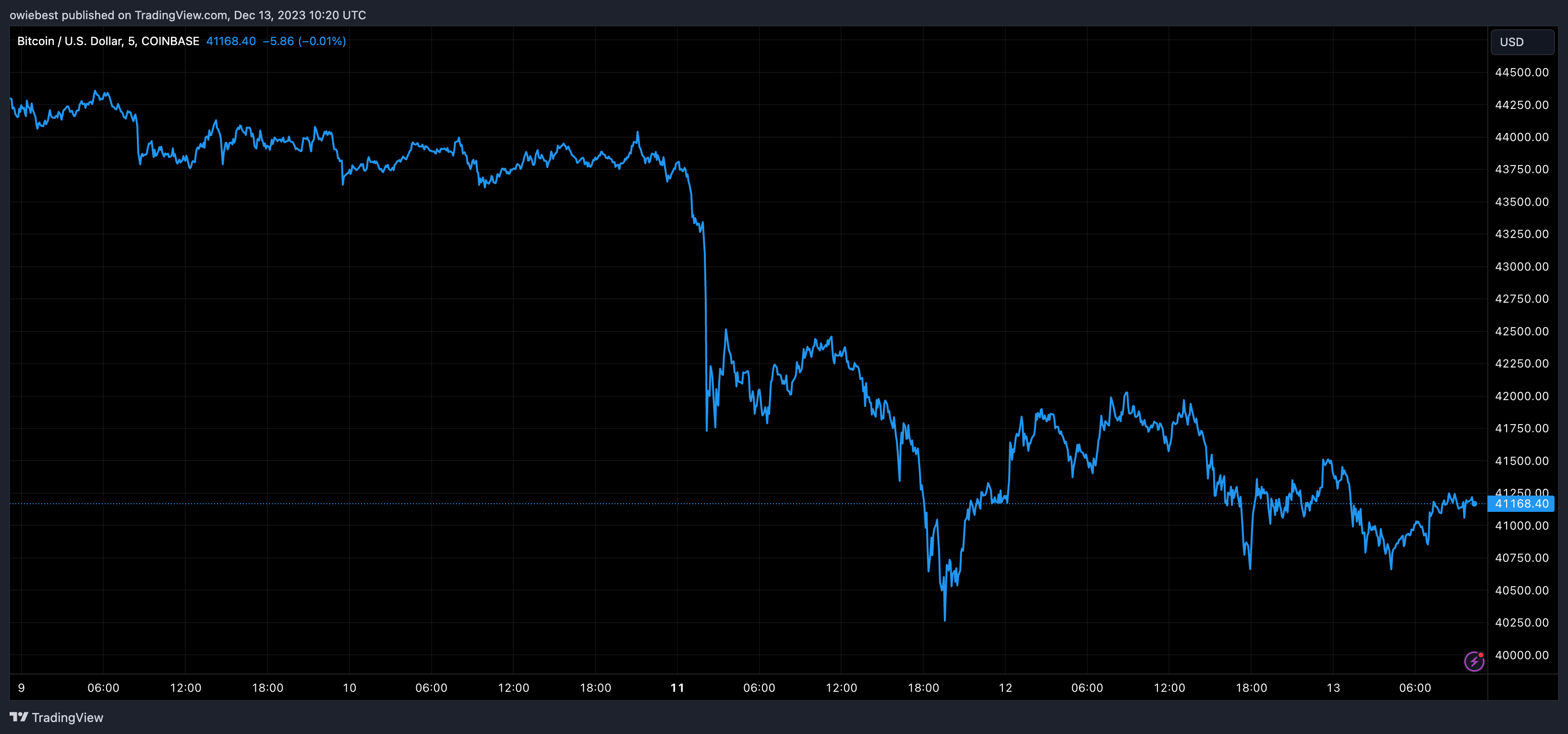 比特币现货ETF:贝莱德和其他三家公司与SEC就批准事宜进行会谈 比特币现货ETF:贝莱德和其他三家公司与SEC就批准事宜进行会谈