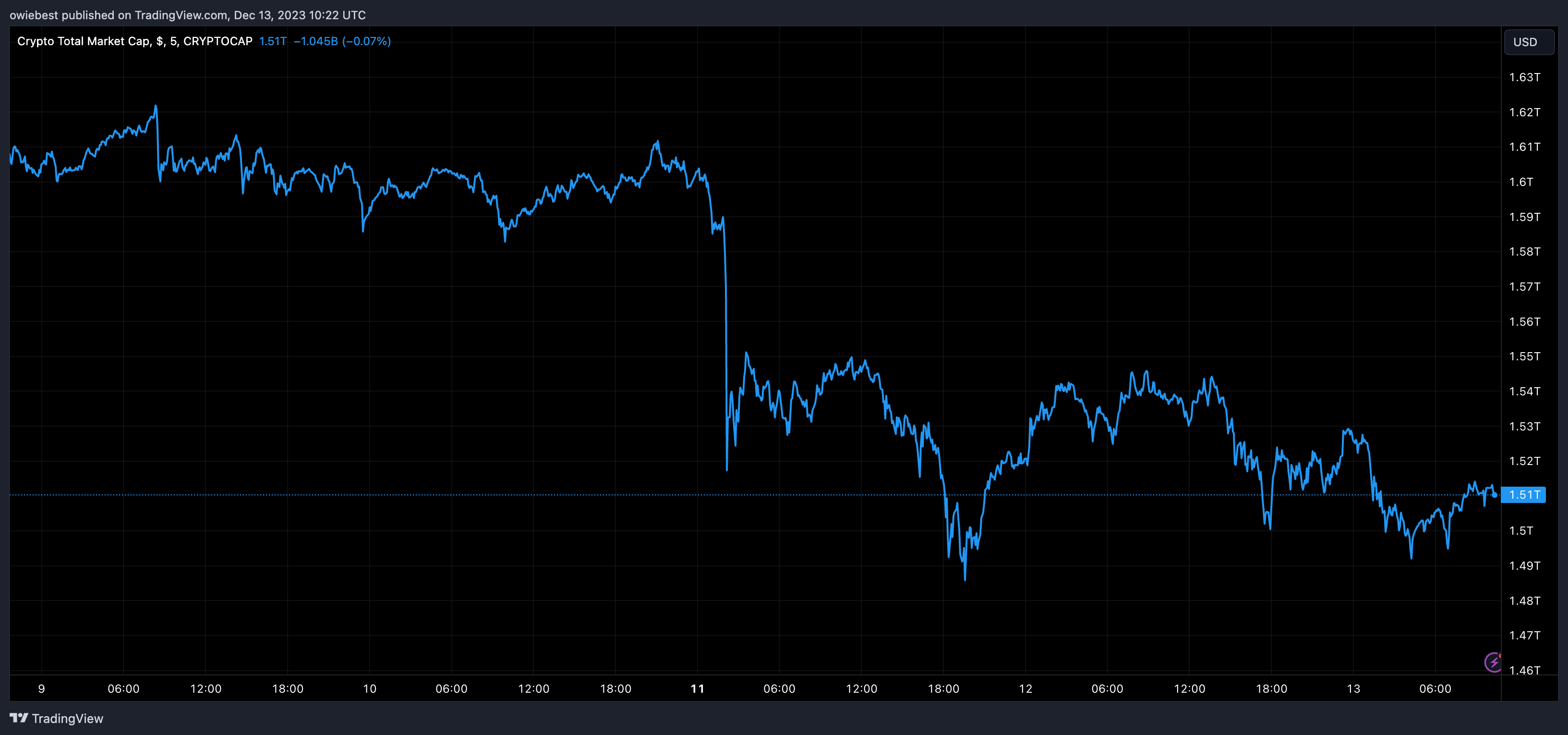 支持XRP的律师揭示了加密货币的最大威胁