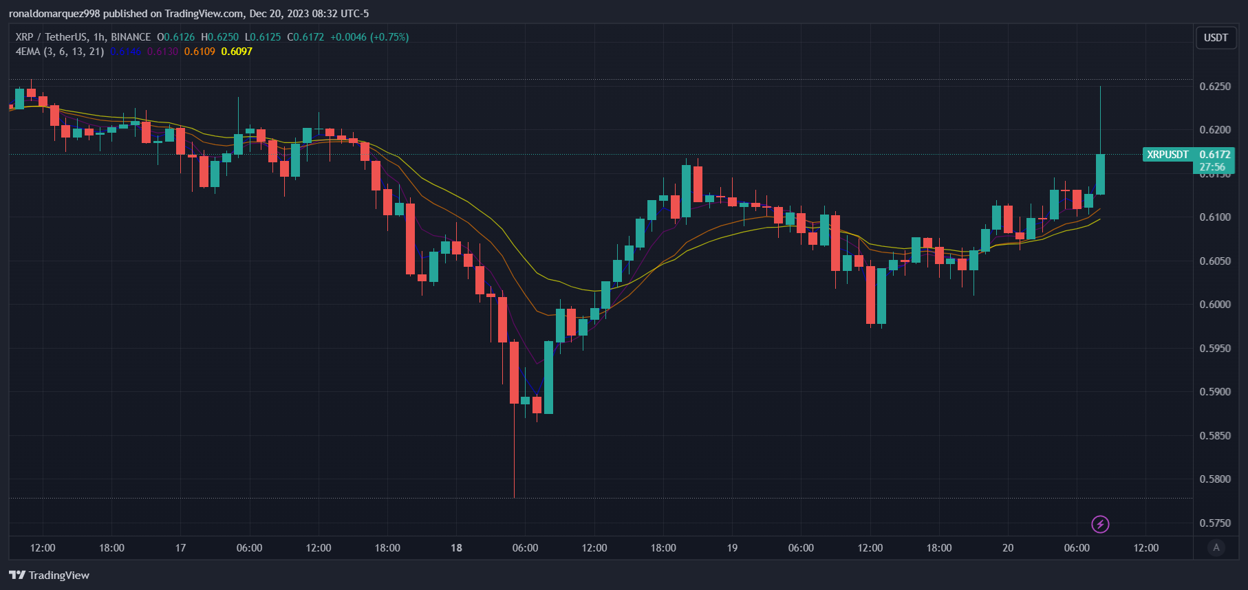 Ripple取得监管胜利:正式列入爱尔兰中央银行VASP登记册 Ripple取得监管胜利:正式列入爱尔兰中央银行VASP登记册