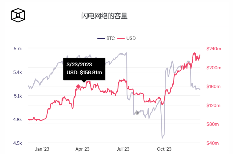 Amboss推出幽灵地址,以帮助打击托管比特币闪电钱包的依赖 Amboss推出幽灵地址,以帮助打击托管比特币闪电钱包的依赖