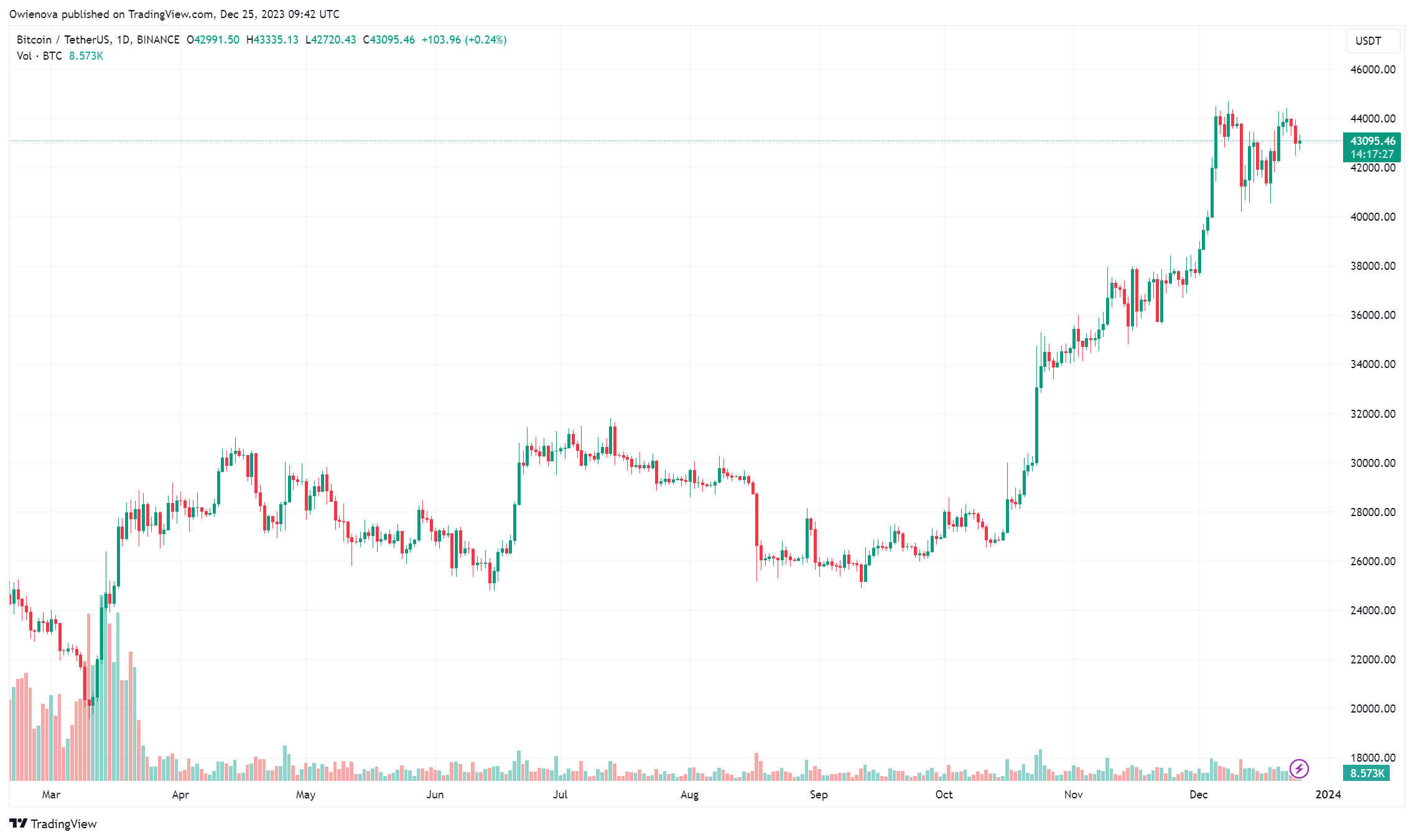 美国证券交易委员会(SEC)发布了比特币现货ETF审批流程的最后期限 美国证券交易委员会(SEC)发布了比特币现货ETF审批流程的最后期限
