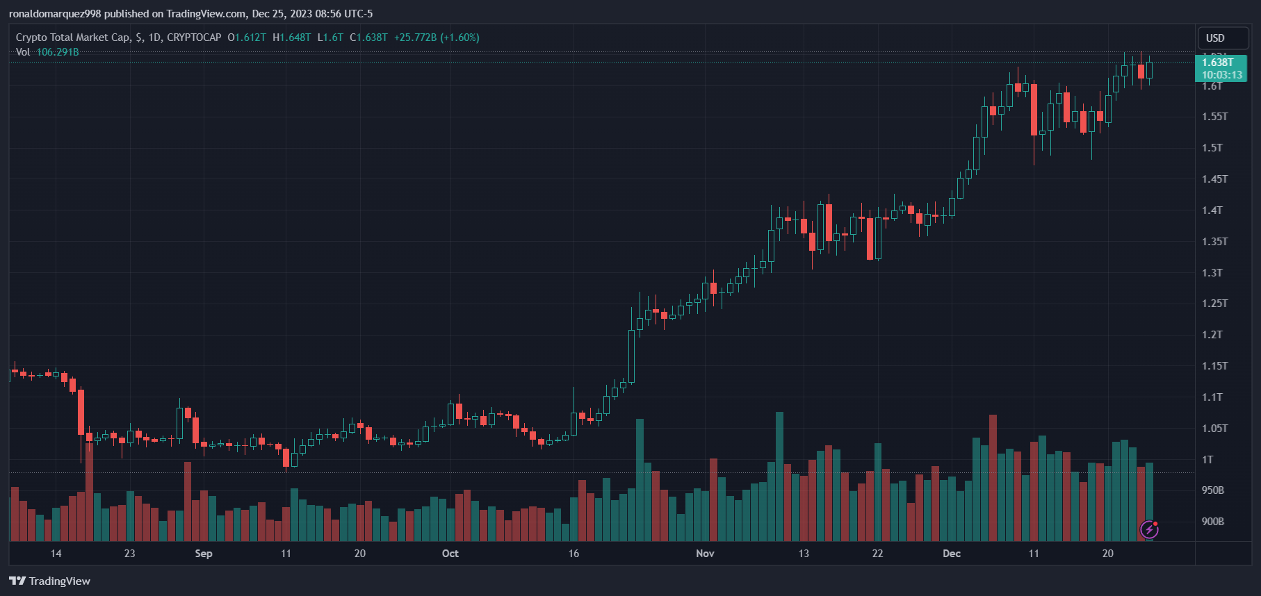 区块链游戏复兴:Epic Games Store开启加密游戏复兴 区块链游戏复兴:Epic Games Store开启加密游戏复兴