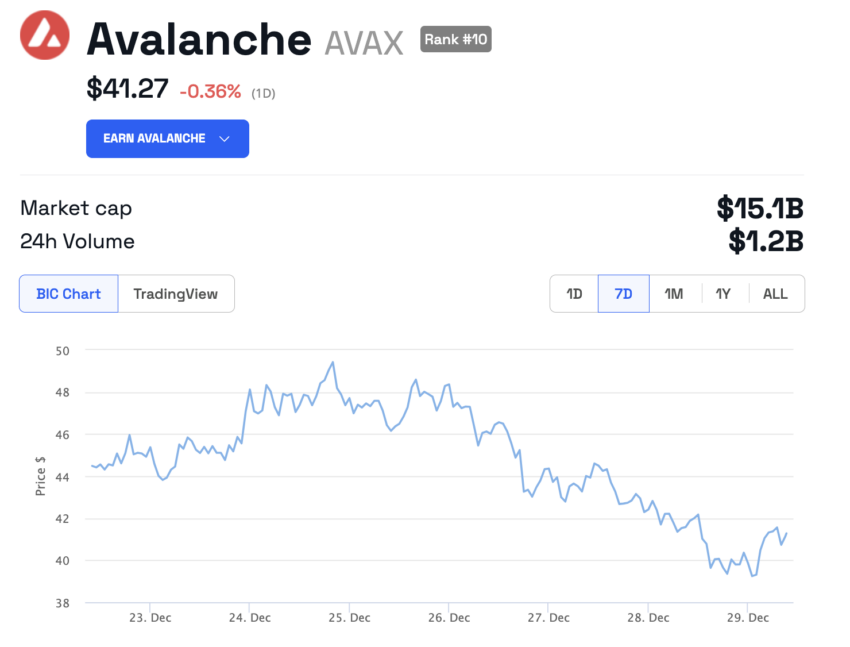 Avalanche基金会计划通过1亿美元计划支持Meme币 Avalanche基金会计划通过1亿美元计划支持Meme币