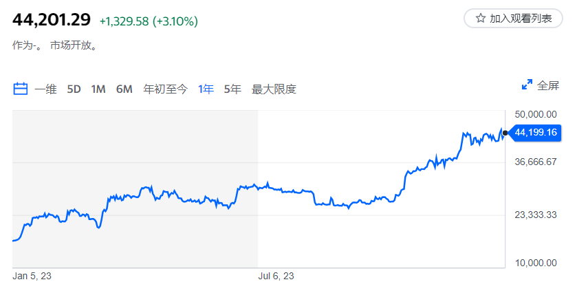 加密世界已准备好将比特币ETF推向大众