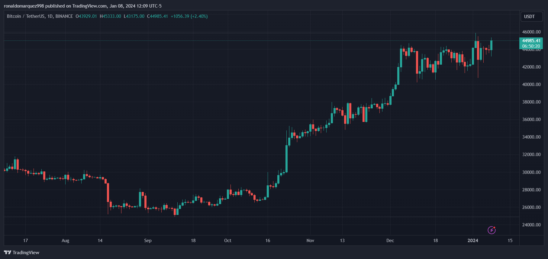 随着比特币ETF即将推出,美国证券交易委员会 (SEC) 主席Gensler警告投资者 随着比特币ETF即将推出,美国证券交易委员会 (SEC) 主席Gensler警告投资者