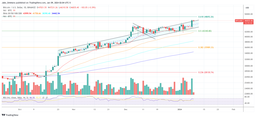 SEC对比特币ETF S-1s发表新评论:延迟信号? SEC对比特币ETF S-1s发表新评论:延迟信号?