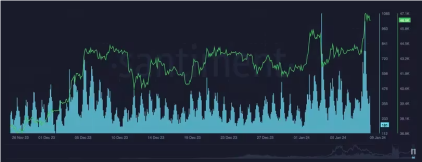 在现货ETF的预期下,比特币保持在4.6万美元以上 在现货ETF的预期下,比特币保持在4.6万美元以上