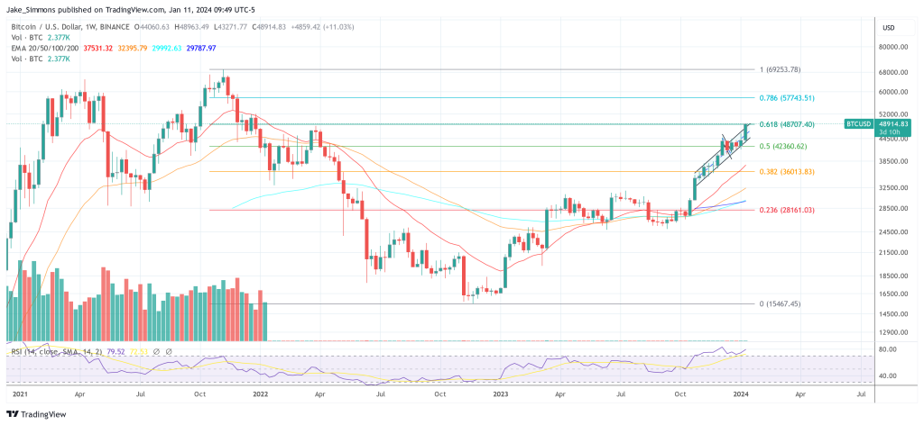 Circle通过机密文件向美国IPO迈进 Circle通过机密文件向美国IPO迈进