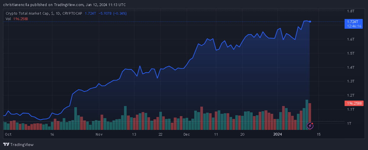 区块链游戏正在消亡吗?超过30%的玩家退出1 区块链游戏正在消亡吗?超过30%的玩家退出1