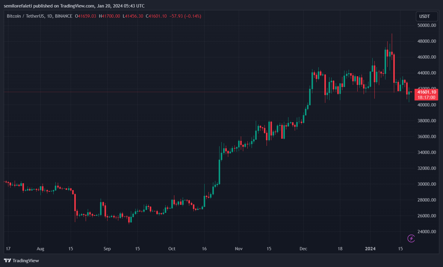 CFTC对Debiex价值230万美元的骗局提起诉讼 CFTC对Debiex价值230万美元的骗局提起诉讼