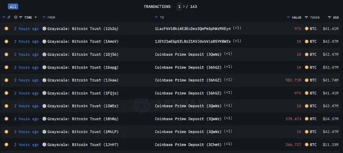 现货比特币ETF资金流入概要1 现货比特币ETF资金流入概要1