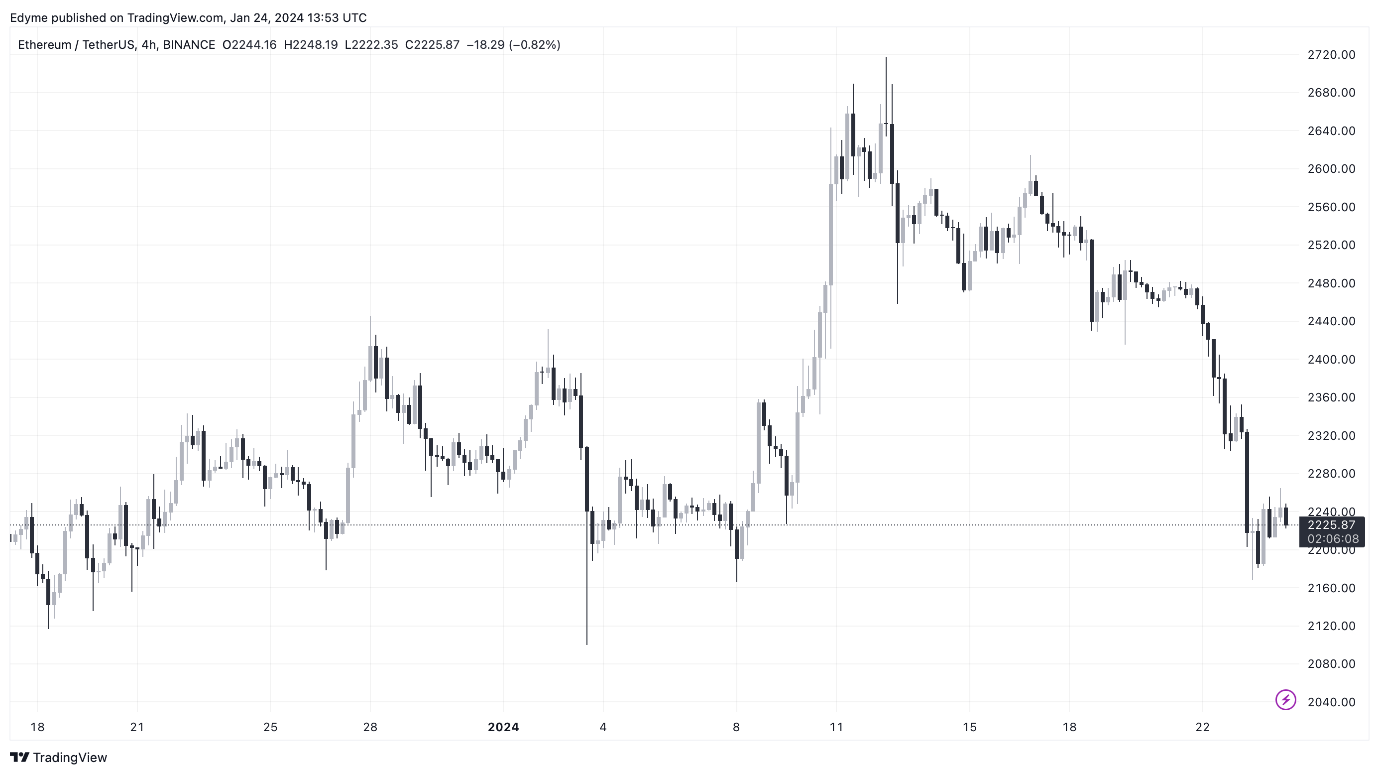 以太坊现货ETF:SEC专员表示审批路径顺利,无需通过诉讼 以太坊现货ETF:SEC专员表示审批路径顺利,无需通过诉讼