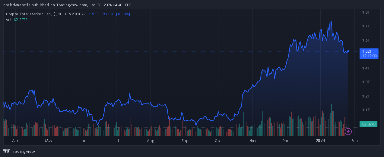 报告称三分之一的加密货币求职者来自银行1 报告称三分之一的加密货币求职者来自银行1