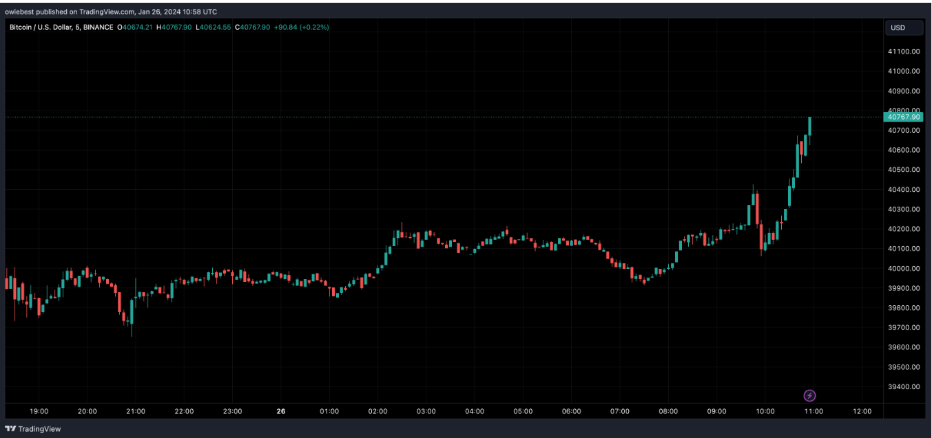 谷歌通过广告批准发现比特币ETF 谷歌通过广告批准发现比特币ETF