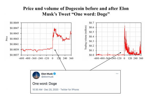 埃隆·马斯克Neuralink(NLINK)Meme币在首次成功植入大脑后飙升3400% 埃隆·马斯克Neuralink(NLINK)Meme币在首次成功植入大脑后飙升3400%