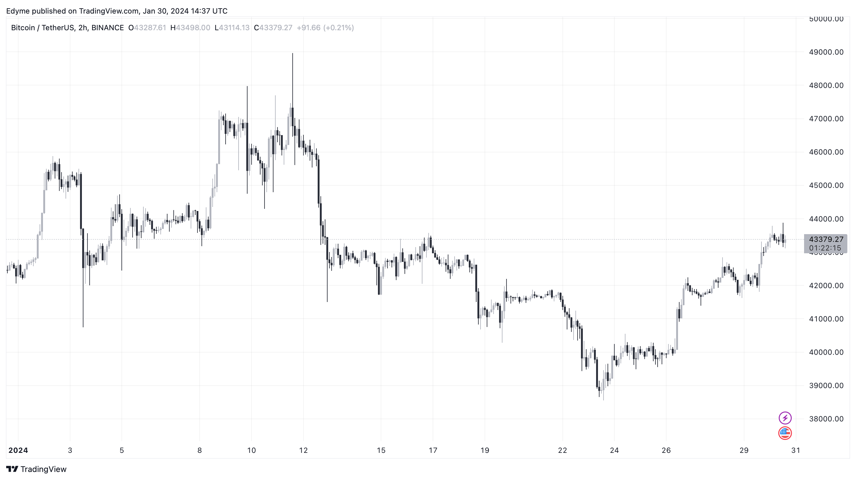 比特币现货ETF:随着GBTC的主导地位动摇,新的竞争者积累了超过150000 BTC2 比特币现货ETF:随着GBTC的主导地位动摇,新的竞争者积累了超过150000 BTC2