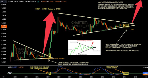 导致XRP价格飙升30000%的对称三角形又回来了 导致XRP价格飙升30000%的对称三角形又回来了