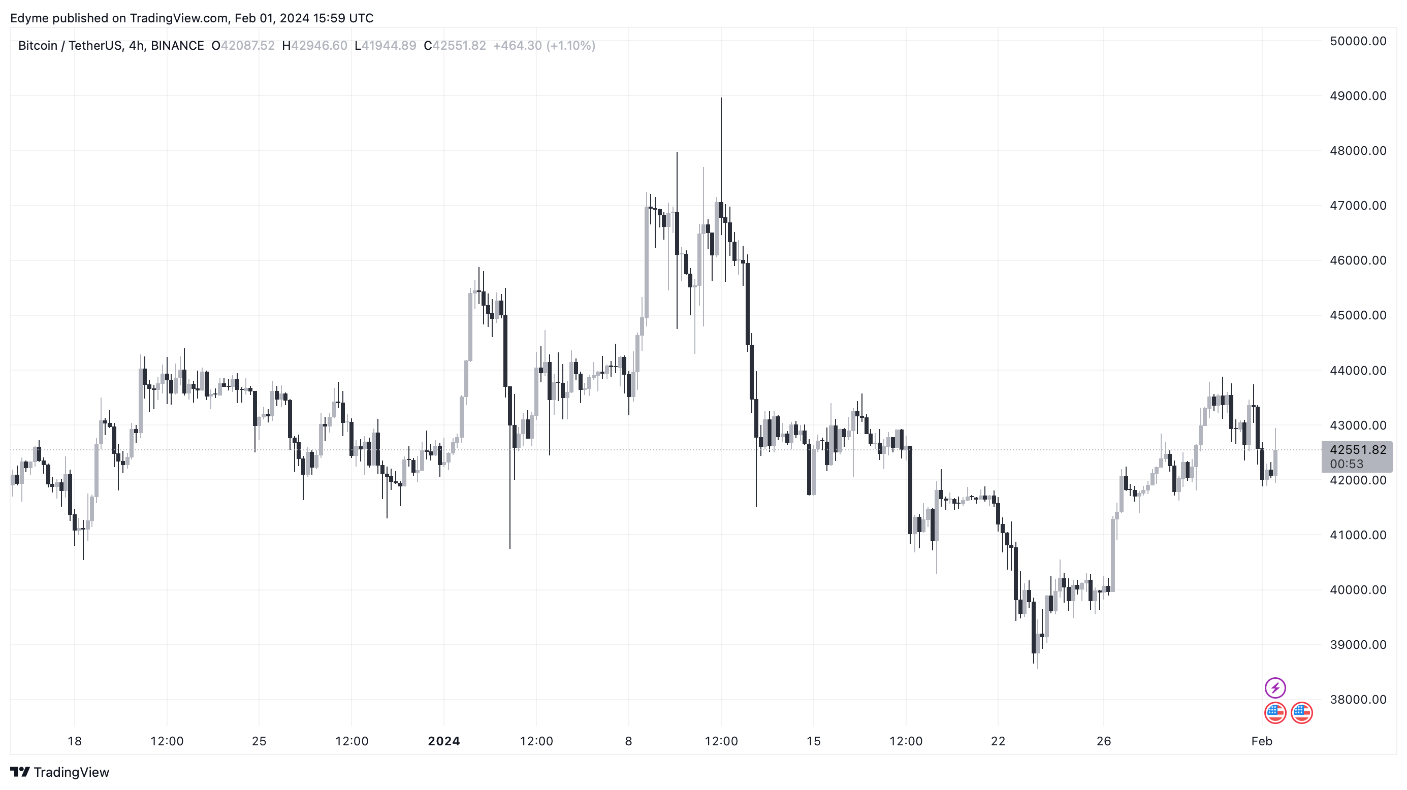 ARK Invest建议19.4%的比特币配置计划以获得最佳回报2 ARK Invest建议19.4%的比特币配置计划以获得最佳回报2