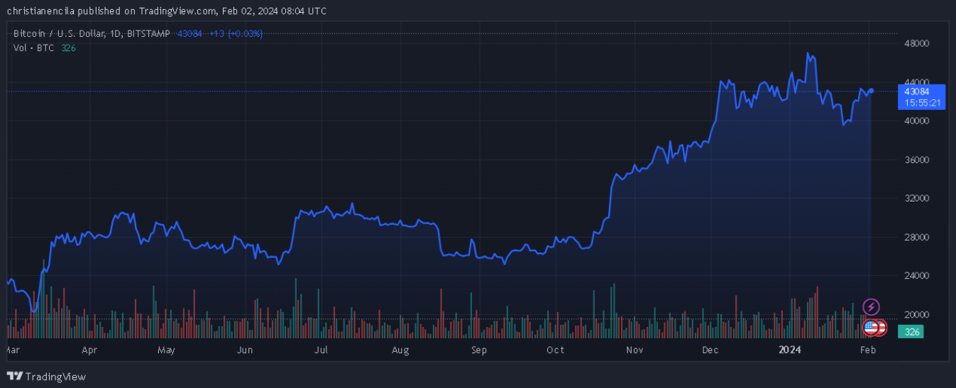 研究发现比特币挖矿仅消耗美国2%的电力1 研究发现比特币挖矿仅消耗美国2%的电力1