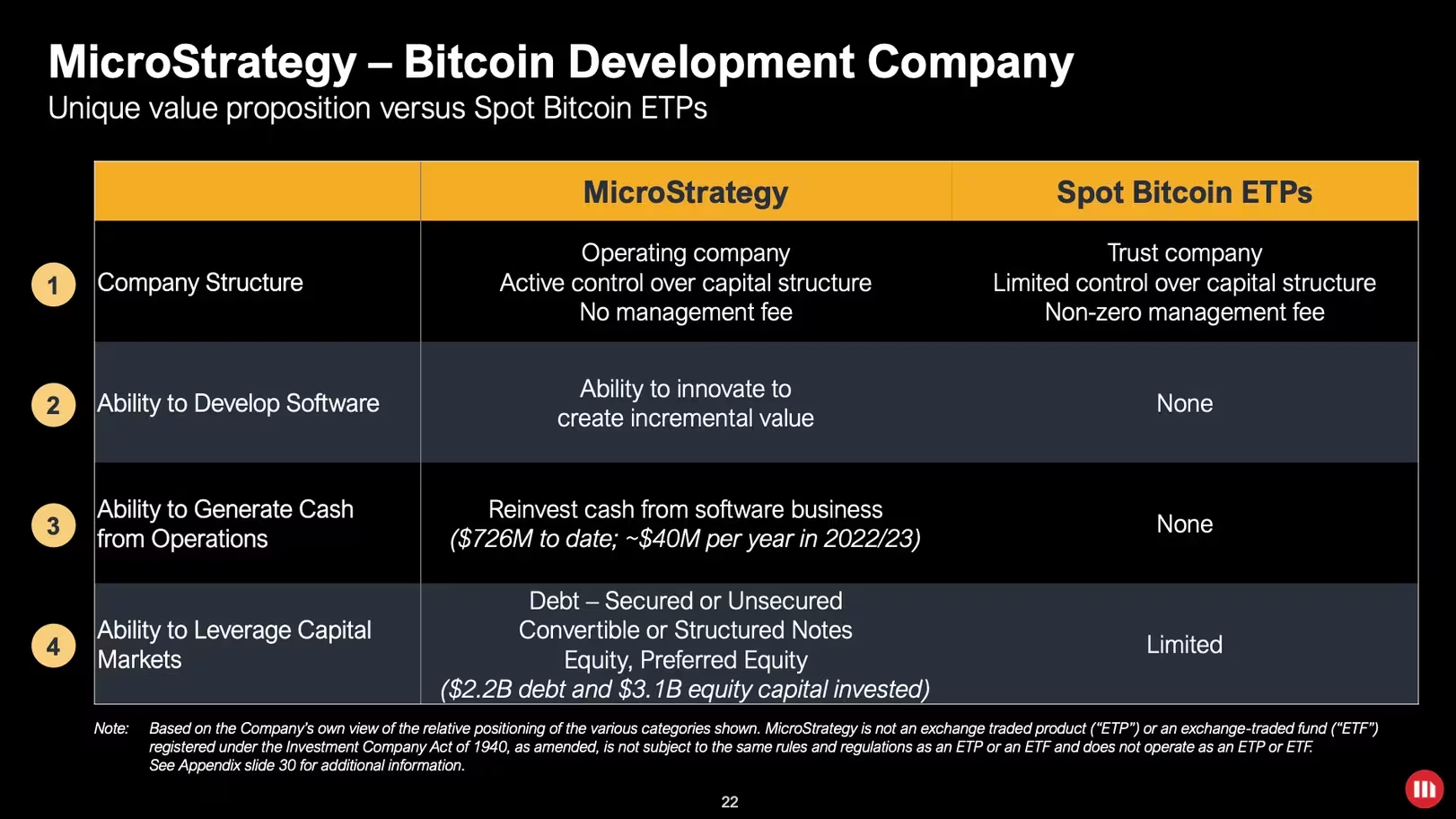 MicroStrategy证明其是现货比特币ETF的替代品 MicroStrategy证明其是现货比特币ETF的替代品