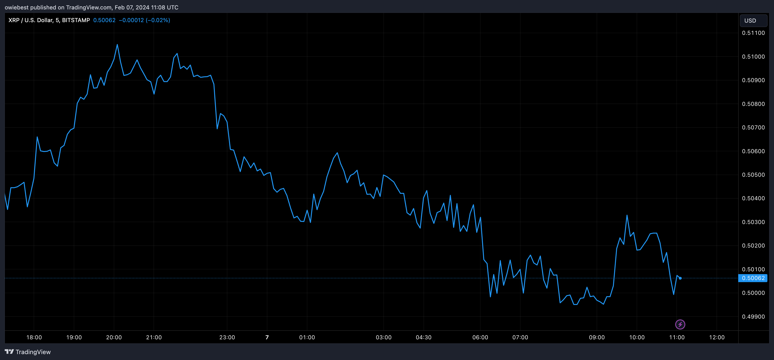 专家预测Ripple上市将是有史以来最大的IPO 专家预测Ripple上市将是有史以来最大的IPO