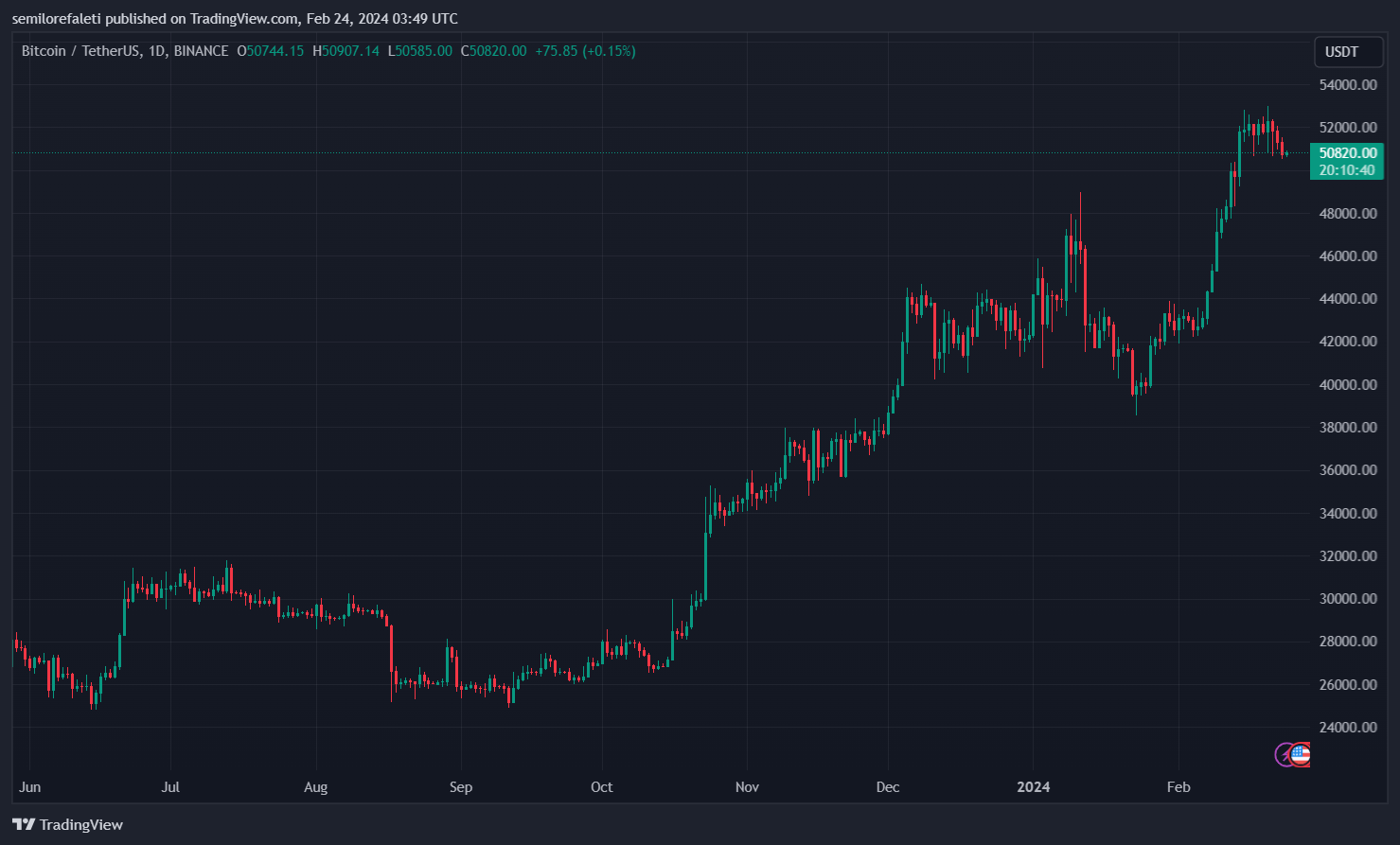 SEC确认比特币ETF期权请求并邀请公众反馈 SEC确认比特币ETF期权请求并邀请公众反馈