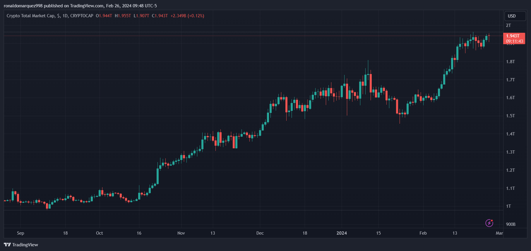 加密货币交易所BitForex陷入危机模式,损失5700万美元,网站下线1 加密货币交易所BitForex陷入危机模式,损失5700万美元,网站下线1