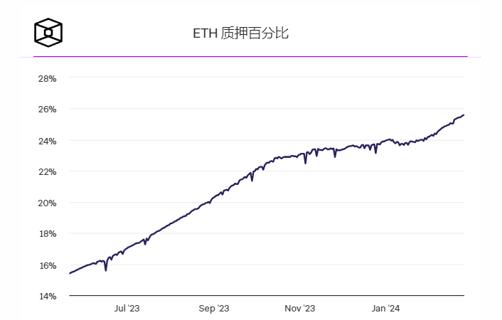 现货ETF的前景并不是以太坊突破3000美元的背后原因 现货ETF的前景并不是以太坊突破3000美元的背后原因