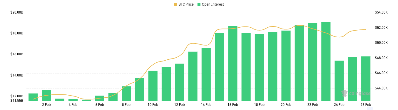 2月份比特币期货和期权未平仓合约飙升1 2月份比特币期货和期权未平仓合约飙升1