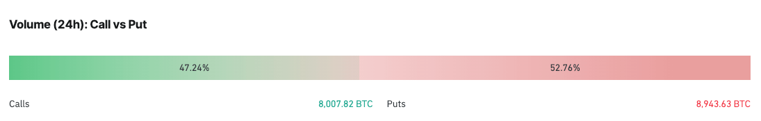 2月份比特币期货和期权未平仓合约飙升3 2月份比特币期货和期权未平仓合约飙升3