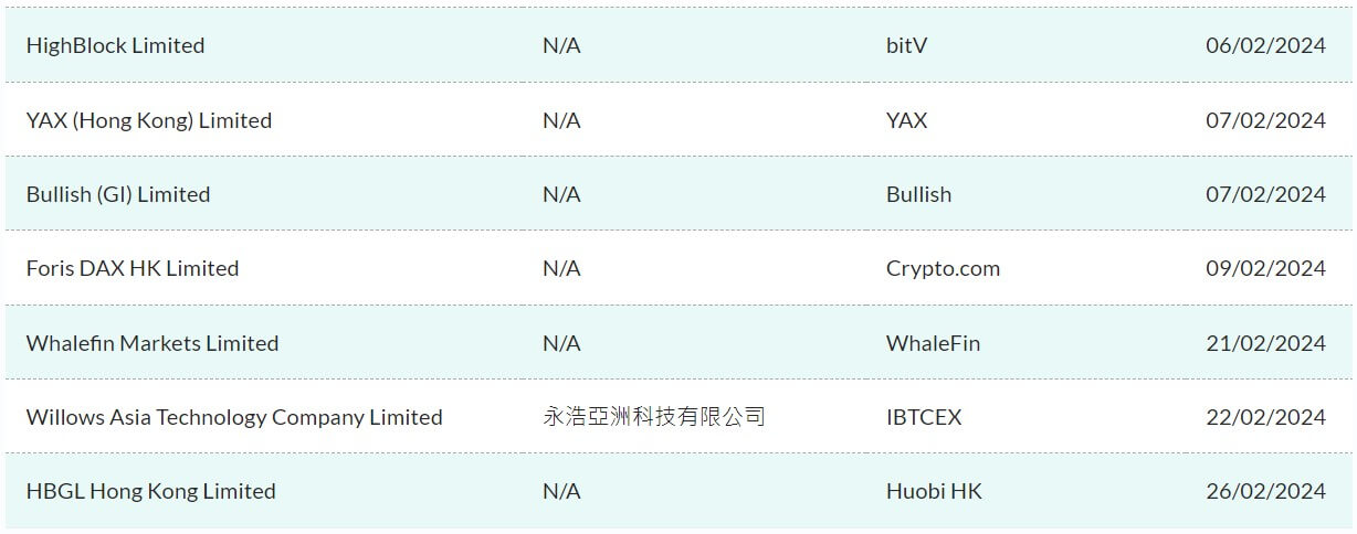 HTX在撤回最初投标几天后重新参加香港加密货币许可证的竞争 HTX在撤回最初投标几天后重新参加香港加密货币许可证的竞争