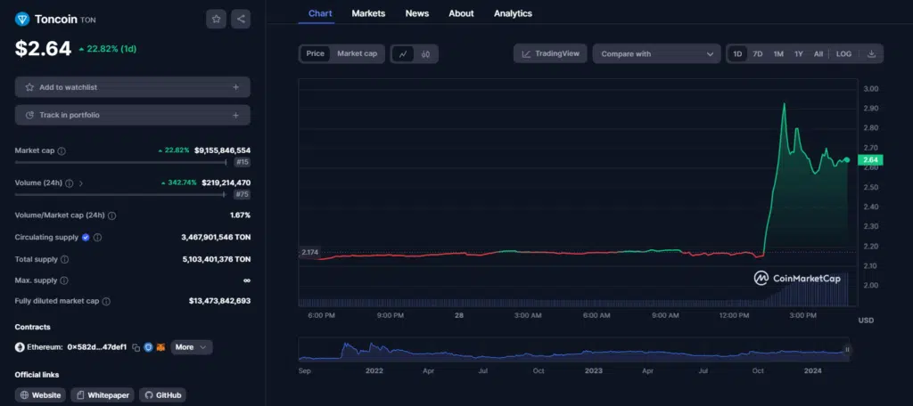 Telegram将通过TON区块链分享50%的广告收入 Telegram将通过TON区块链分享50%的广告收入