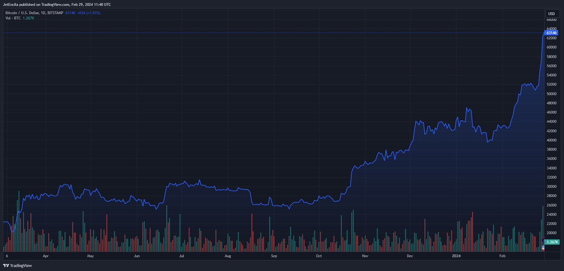 前FTX和Alameda员工为加密货币交易所初创公司投入1700万美元 前FTX和Alameda员工为加密货币交易所初创公司投入1700万美元