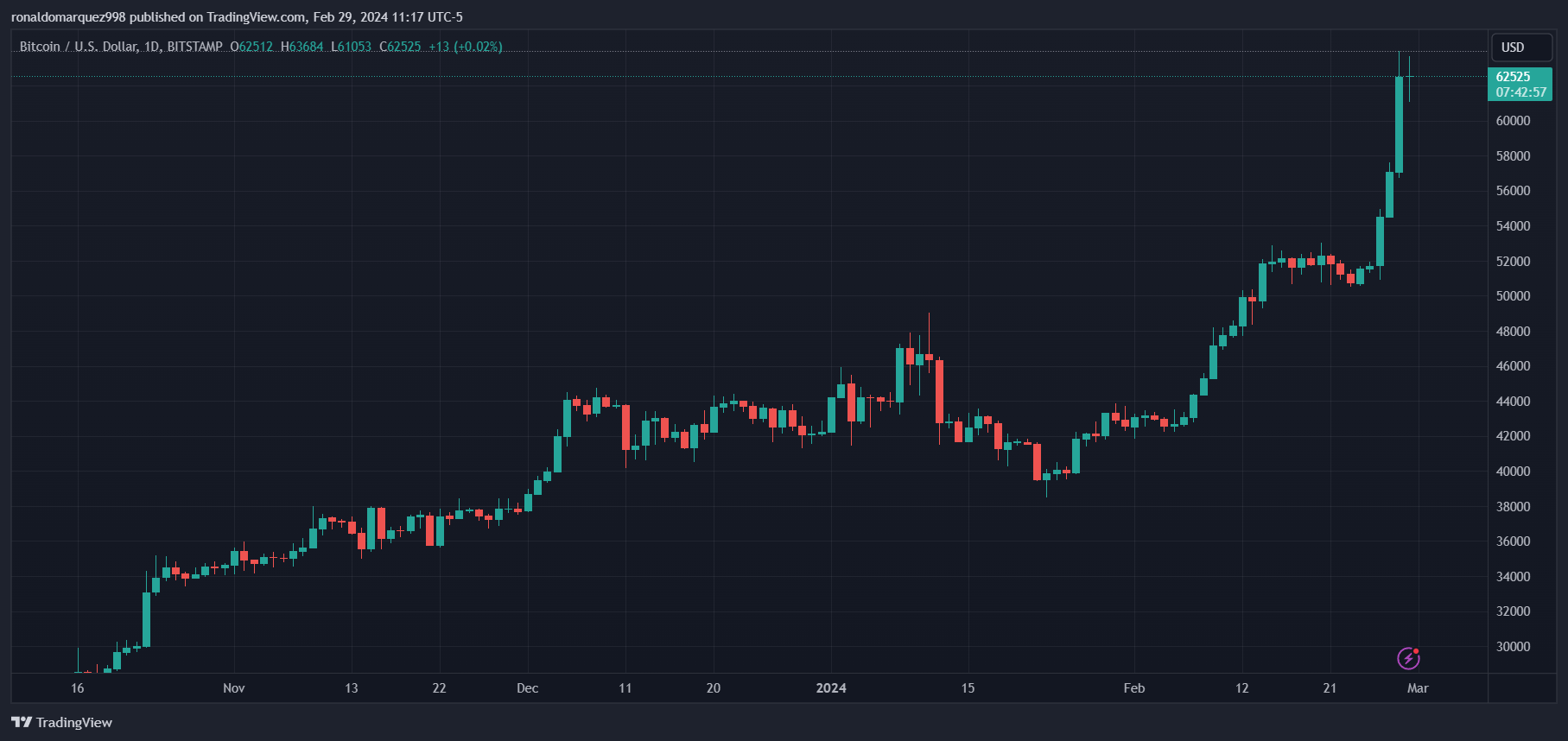 Grayscale取得重大飞跃:敦促SEC进行比特币ETF期权交易 Grayscale取得重大飞跃:敦促SEC进行比特币ETF期权交易