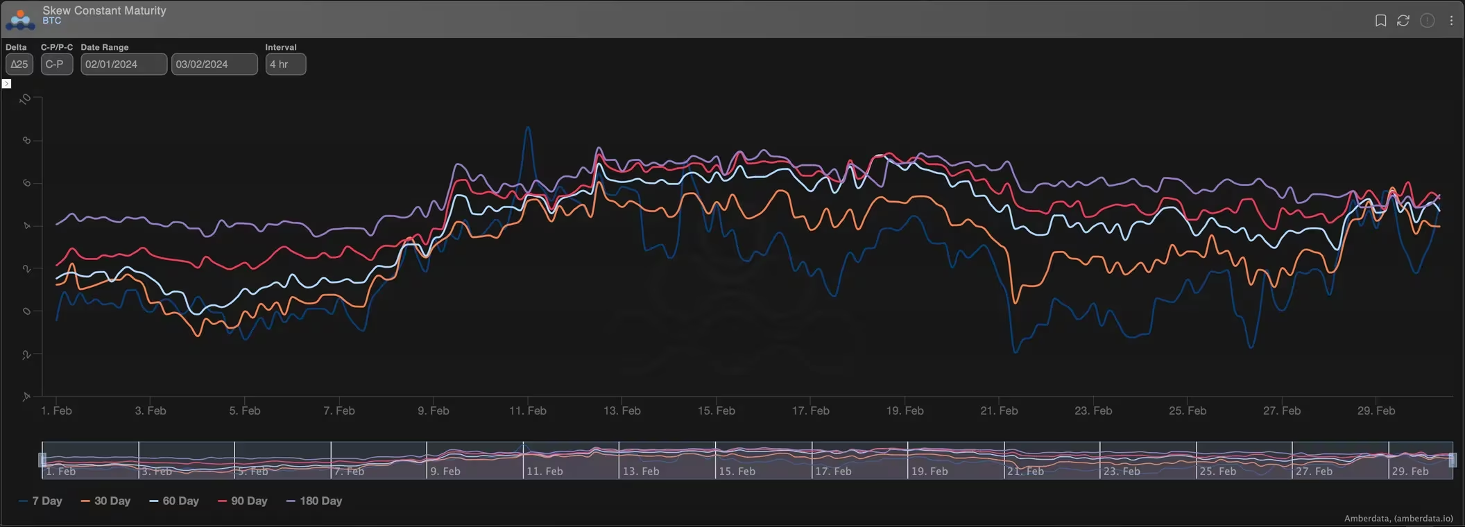 比特币行情的反弹是否提前？