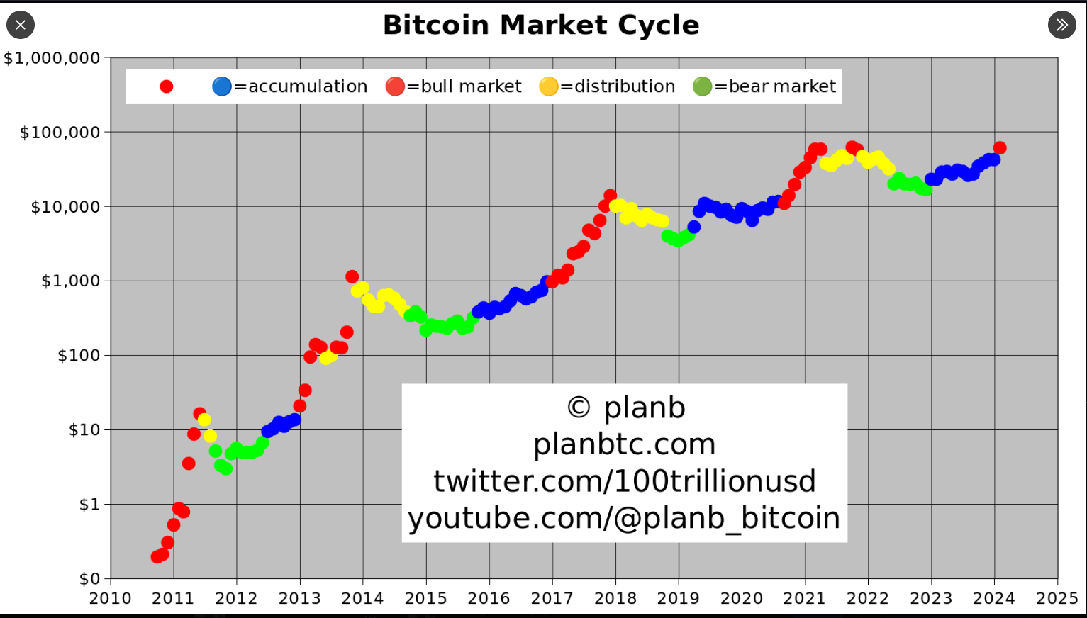 比特币分析师PlanB预测未来10个月数字货币市场将出现FOMO现象 比特币分析师PlanB预测未来10个月数字货币市场将出现FOMO现象