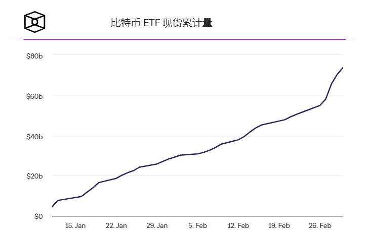 比特币价格短暂攀升至64000美元上方,比特币期货持仓量创历史新高 比特币价格短暂攀升至64000美元上方,比特币期货持仓量创历史新高