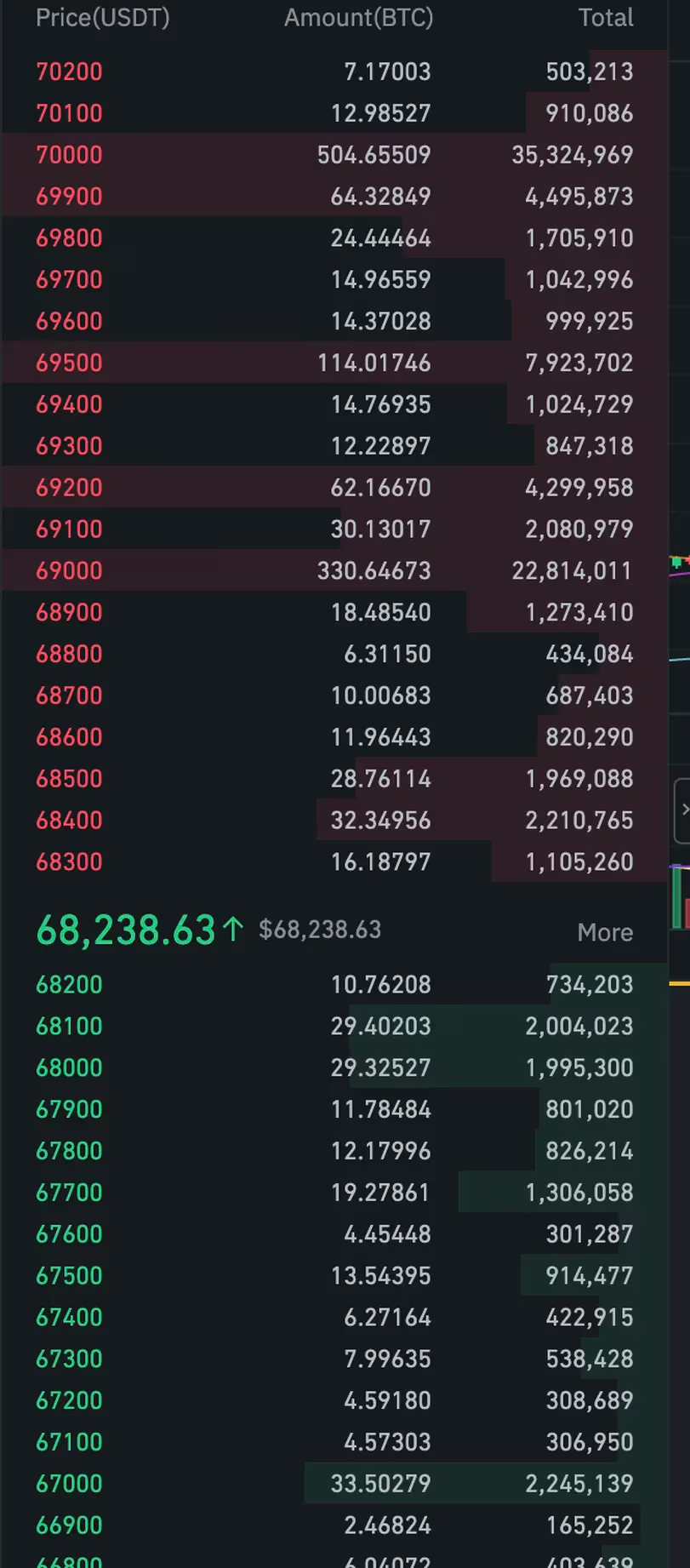 比特币创历史新高后暴跌10%,触发10亿美元加密货币清算 比特币创历史新高后暴跌10%,触发10亿美元加密货币清算