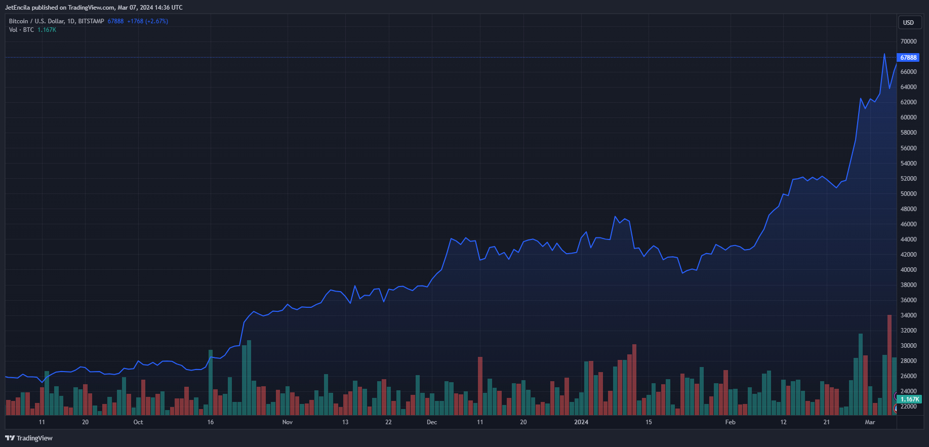 特斯拉是否会重新涉足比特币?1 特斯拉是否会重新涉足比特币?1
