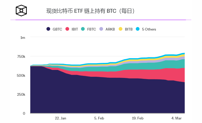 加密货币交易所日交易量自2021年以来首次升至近1000亿美元2 加密货币交易所日交易量自2021年以来首次升至近1000亿美元2