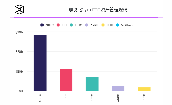 Coinbase技术问题与Facebook过去类似,比特币ETF不太可能受到影响 Coinbase技术问题与Facebook过去类似,比特币ETF不太可能受到影响