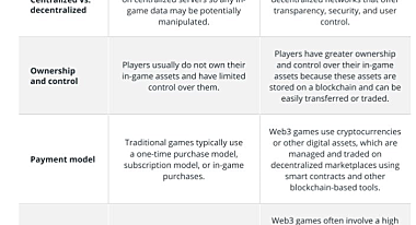 GameFi是否受到与传统游戏行业相同的市场力量的影响？