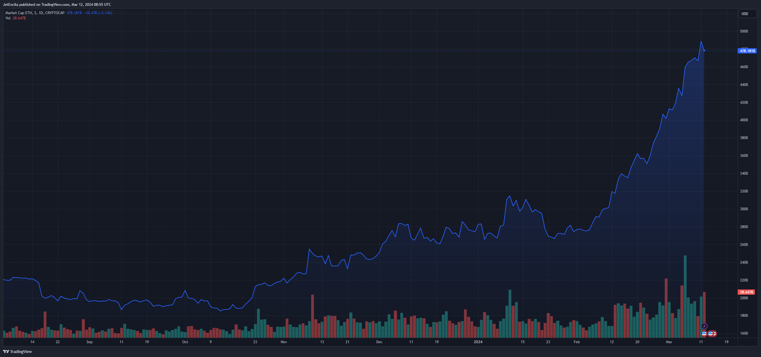 香港计划率先推出以太坊ETF 香港计划率先推出以太坊ETF