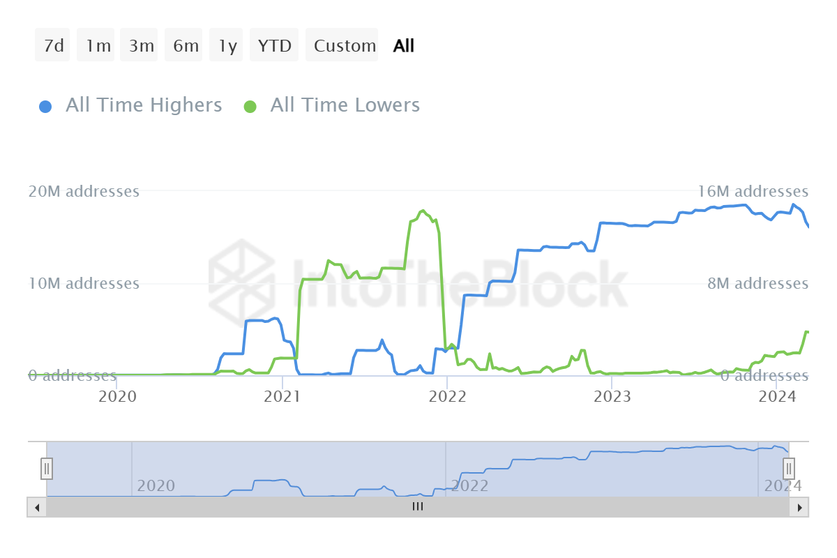 ALGO币价格飙升71%:这对这1600万投资者意味着什么? ALGO币价格飙升71%:这对这1600万投资者意味着什么?