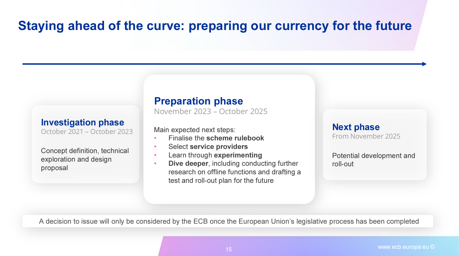 欧洲央行执行官计划于2025年11月推出数字欧元CBDC2
