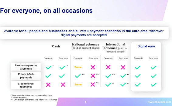欧洲央行执行官计划于2025年11月推出数字欧元CBDC