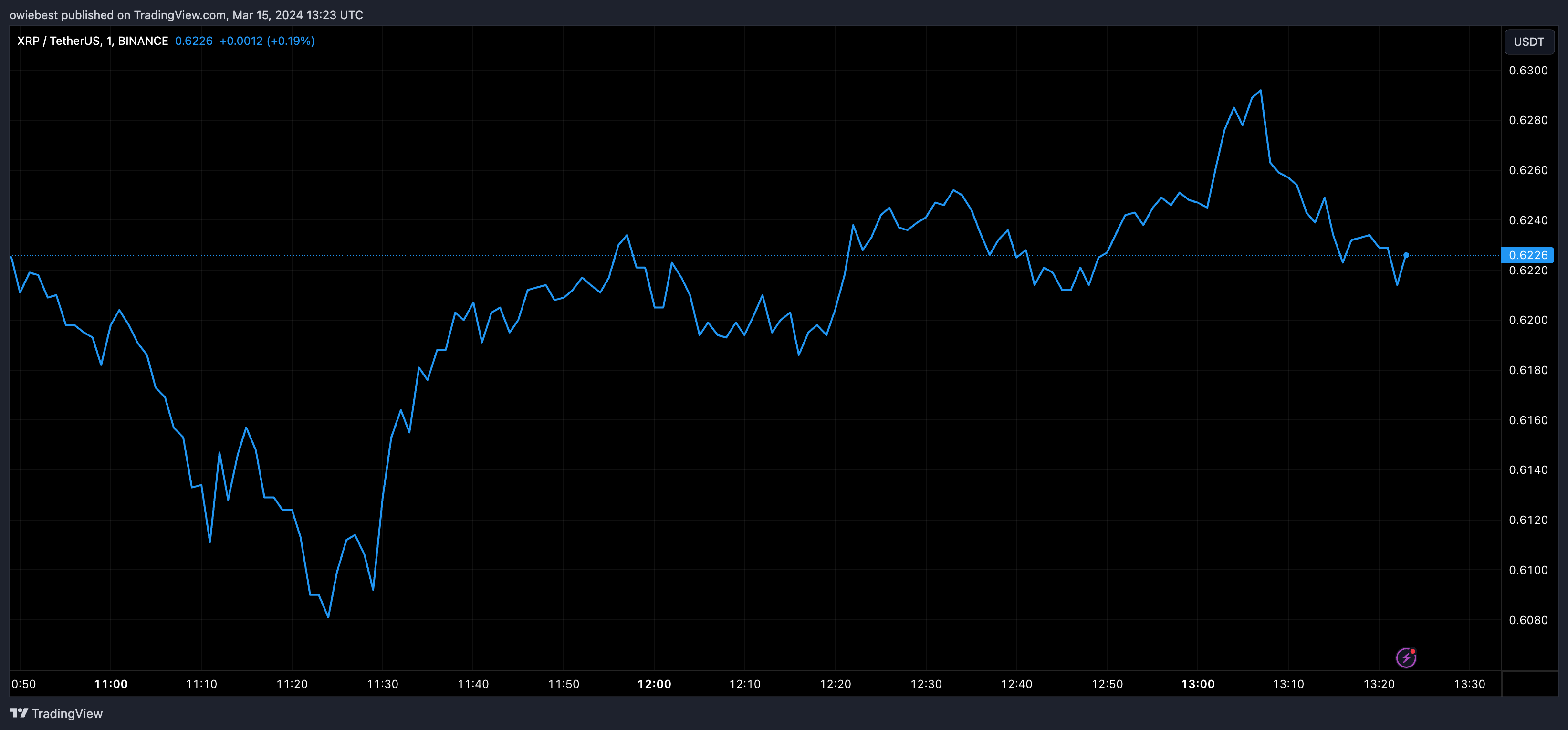 Ripple与SEC:2024年值得关注的关键日期 Ripple与SEC:2024年值得关注的关键日期