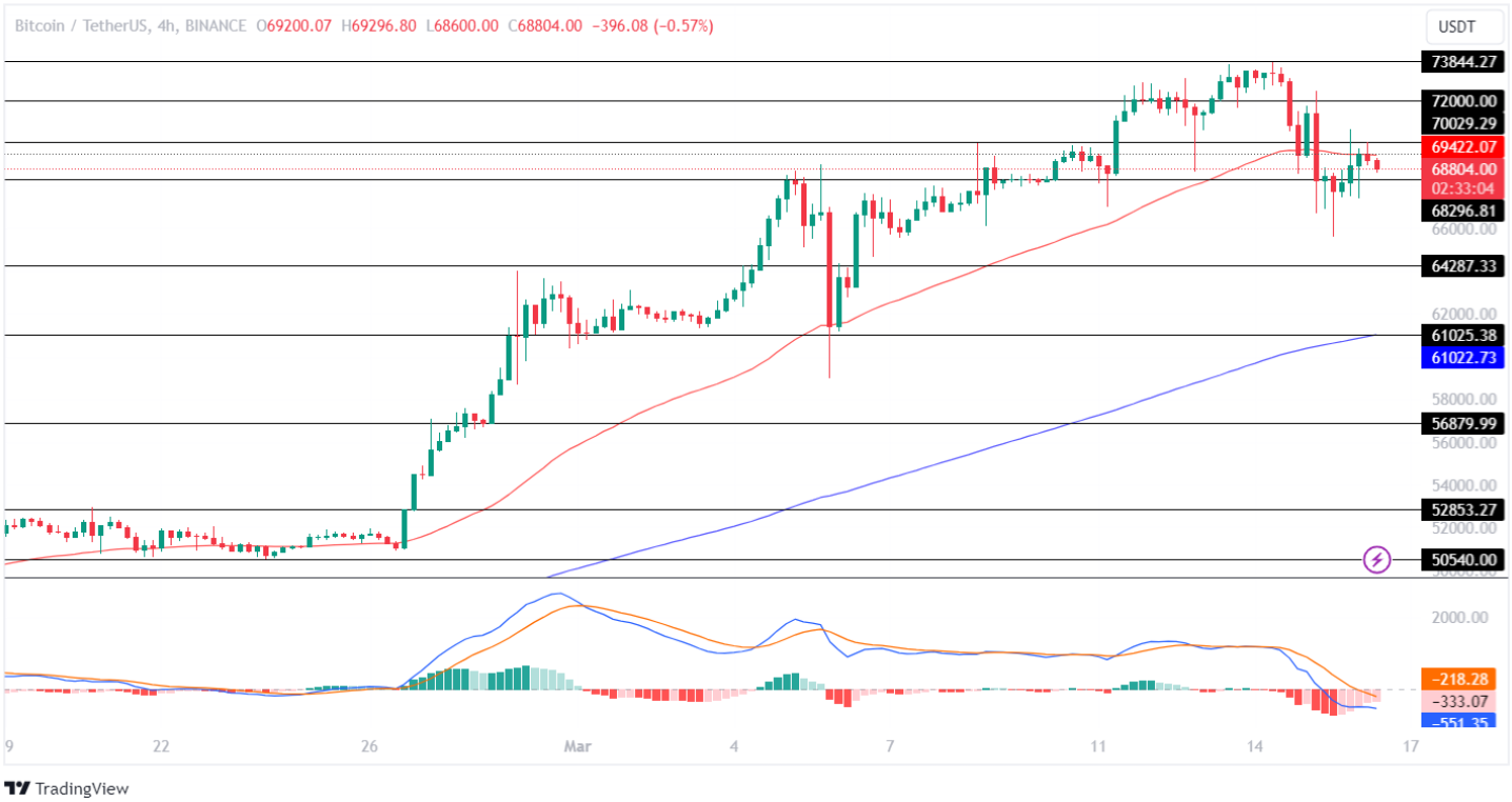 未来一周比特币、以太坊和XRP价格预测 未来一周比特币、以太坊和XRP价格预测